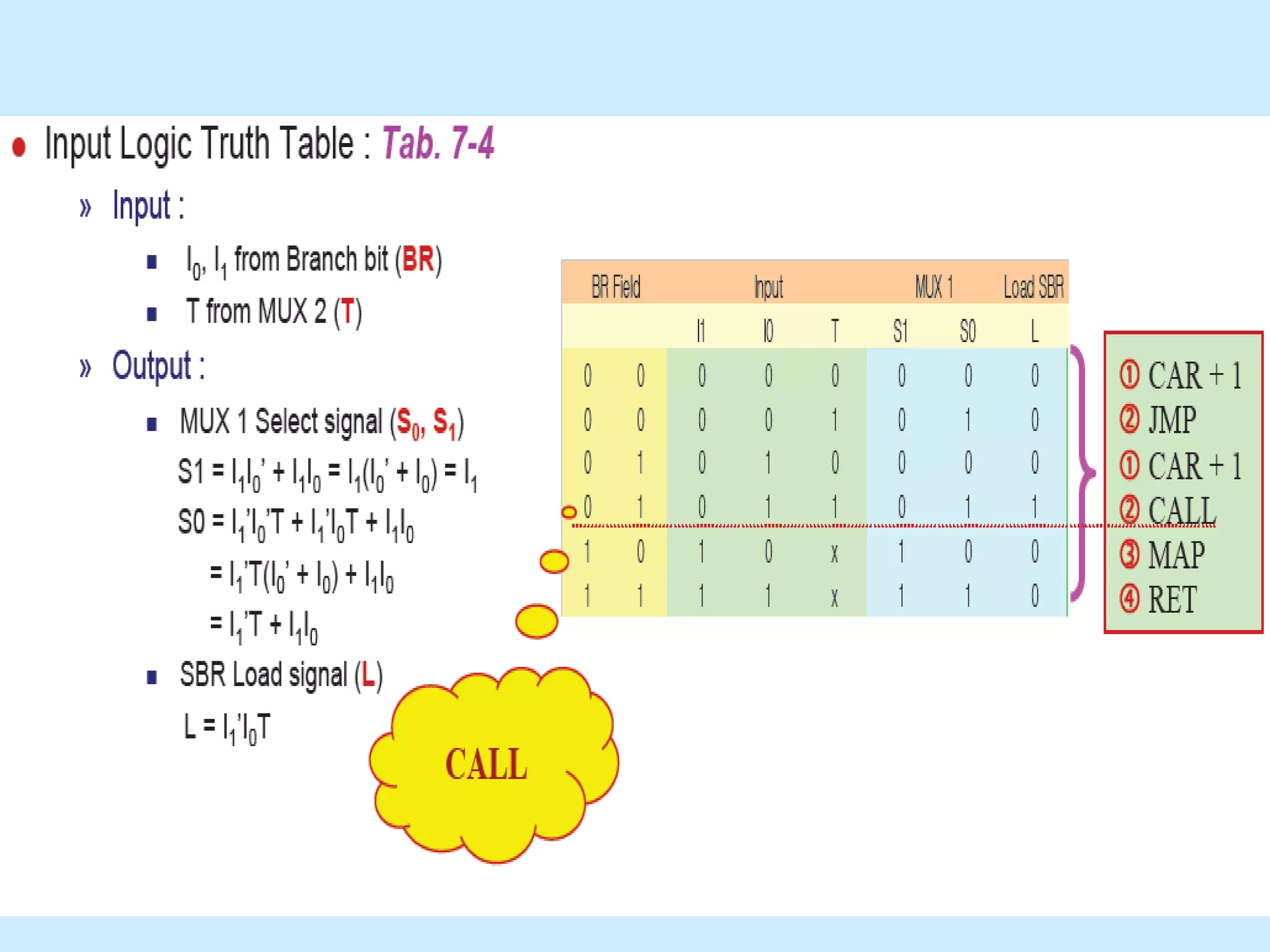 Ch7 official=computer organization and archietectur- CO-COA