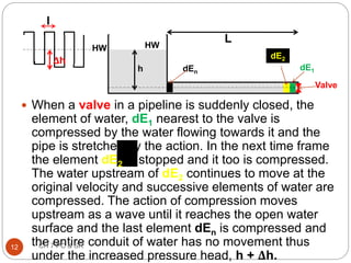  When a valve in a pipeline is suddenly closed, the
element of water, dE1 nearest to the valve is
compressed by the water flowing towards it and the
pipe is stretched by the action. In the next time frame
the element dE2 is stopped and it too is compressed.
The water upstream of dE2 continues to move at the
original velocity and successive elements of water are
compressed. The action of compression moves
upstream as a wave until it reaches the open water
surface and the last element dEn is compressed and
the entire conduit of water has no movement thus
under the increased pressure head, h + Δh.
dE1
dEn
dE2
Valve
L
h
HW
Δh
l
HW
12 CH 7 PC & SR
 