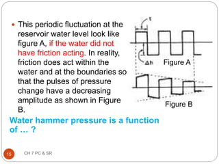  This periodic fluctuation at the
reservoir water level look like
figure A, if the water did not
have friction acting. In reality,
friction does act within the
water and at the boundaries so
that the pulses of pressure
change have a decreasing
amplitude as shown in Figure
B.
Figure A
Figure B
Water hammer pressure is a function
of … ?
15 CH 7 PC & SR
 