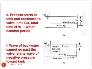 e. Process starts at
tank and continues to
valve, time L/c, total
time 2L/c → water
hammer period
f. Wave of backwater
cannot go past the
valve, starts wave of
negative pressure
toward tank
9 CH 7 PC & SR
 