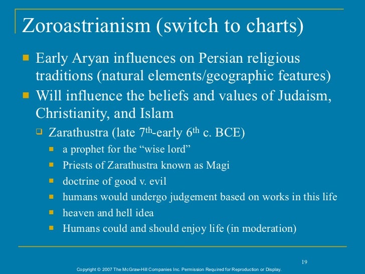 ch 7 persia keynote zoroastrianism vs christianity chart