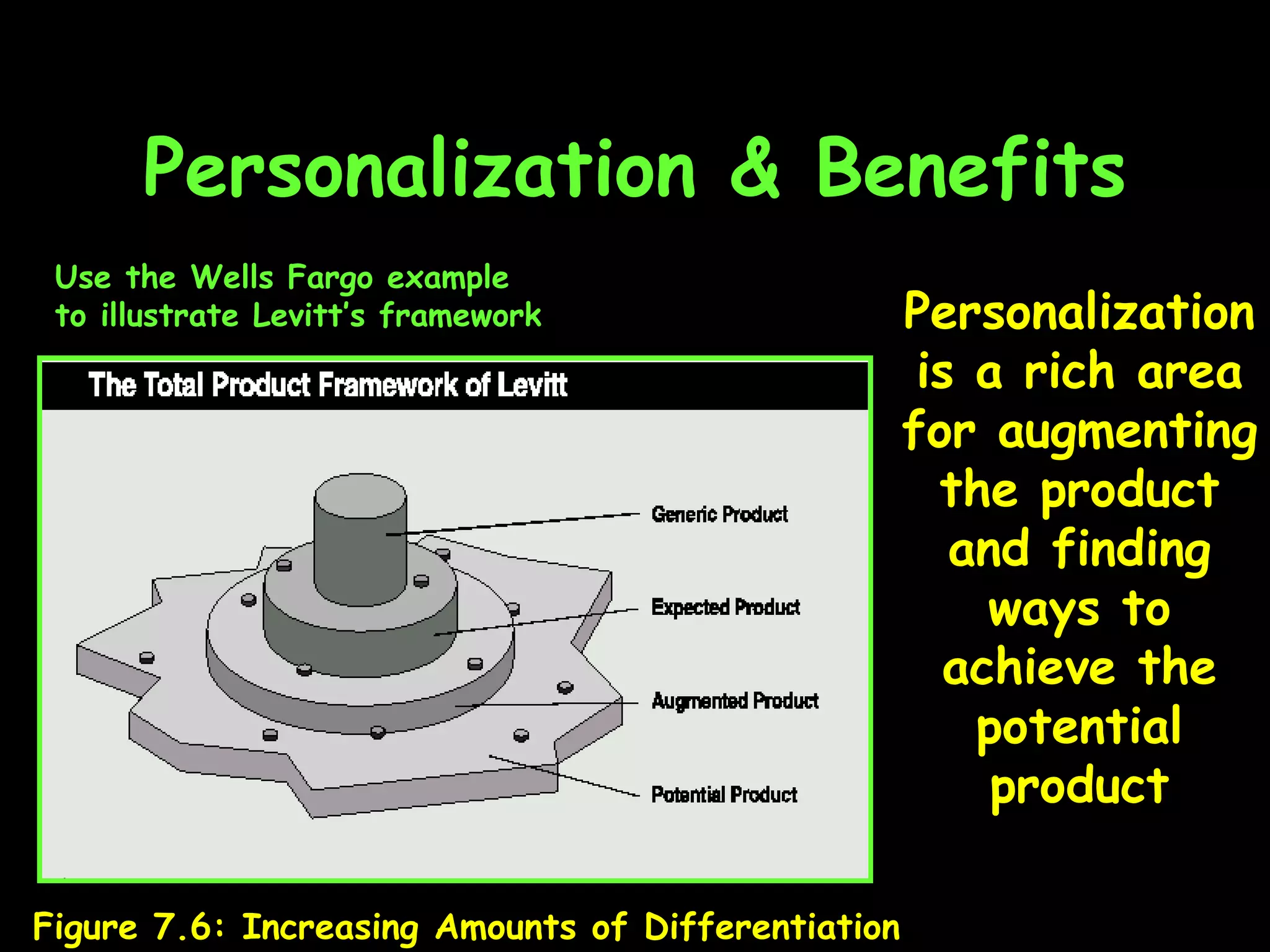Personalization & Benefits Personalization is a rich area for augmenting the product and finding ways to achieve the potential product Use the Wells Fargo example to illustrate Levitt’s framework Figure 7.6: Increasing Amounts of Differentiation 