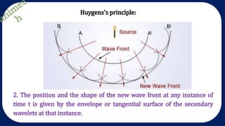 Huygens's principle:
2. The position and the shape of the new wave front at any instance of
time t is given by the envelope or tangential surface of the secondary
wavelets at that instance.
 
