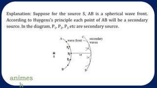 Explanation: Suppose for the source S, AB is a spherical wave front.
According to Huygens’s principle each point of AB will be a secondary
source. In the diagram, P1, P2, P3 etc are secondary source.
 