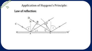 Application of Huygens's Principle:
Law of reflection:
 