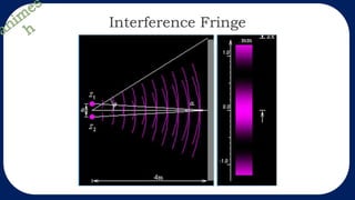 Interference Fringe
 