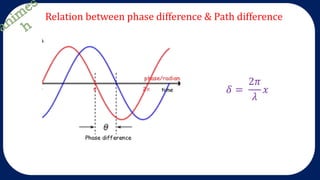 Relation between phase difference & Path difference
𝛿 =
2𝜋
𝜆
𝑥
 