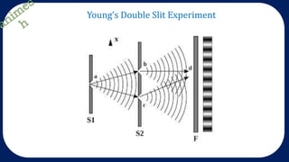 Young’s Double Slit Experiment
 