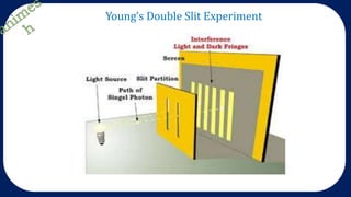 Young’s Double Slit Experiment
 