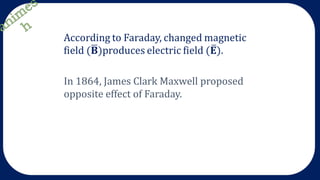 In 1864, James Clark Maxwell proposed
opposite effect of Faraday.
 
