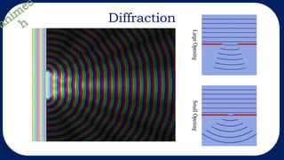 Diffraction
 
