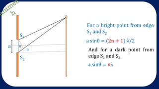 a sinθ = (2n + 1) λ/2
For a bright point from edge
S1 and S2
a sinθ = nλ
And for a dark point from
edge S1 and S2
a θ
θ
S1
S2
 