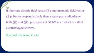 If alternate electric field vector (𝐸) and magnetic field vector
(𝐵)vibrates perpendicularly then a wave perpendicular on
both (𝐸) and (𝐵) propagates at 3X108 ms-1 which is called
electromagnetic wave.
Speed of this wave, C = f𝜆
 