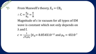 From Maxwell’s theory, E0 = CB0
Magnitude of c in vacuum for all types of EM
wave is constant which not only depends on
λ and f.
 