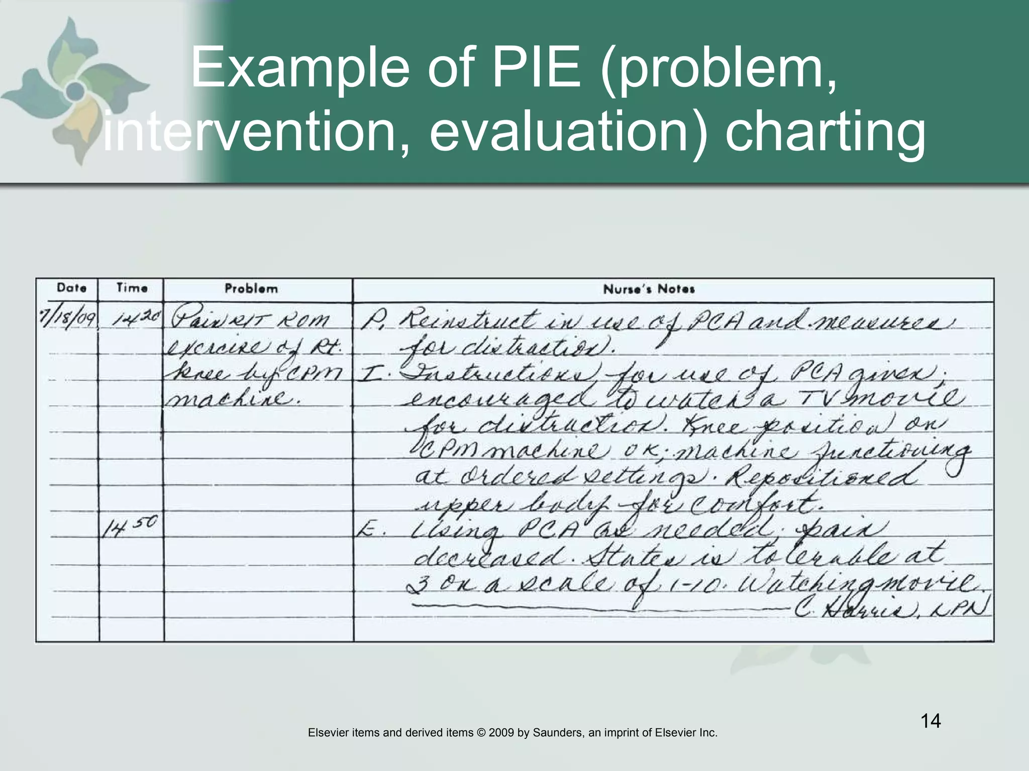 Example of PIE (problem, intervention, evaluation) charting 