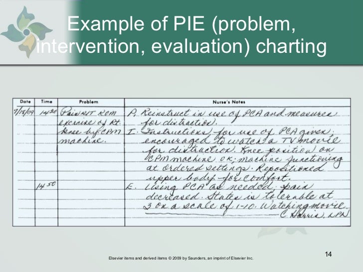 Example Of Charting Nursing Notes