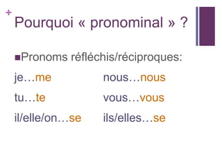 +
    Pourquoi « pronominal » ?

    Pronoms   réfléchis/réciproques:
    je…me            nous…nous
    tu…te            vous…vous
    il/elle/on…se    ils/elles…se
 