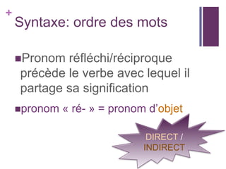 +
    Syntaxe: ordre des mots

    Pronom réfléchi/réciproque
    précède le verbe avec lequel il
    partage sa signification
    pronom   « ré- » = pronom d’objet

                               DIRECT /
                              INDIRECT
 