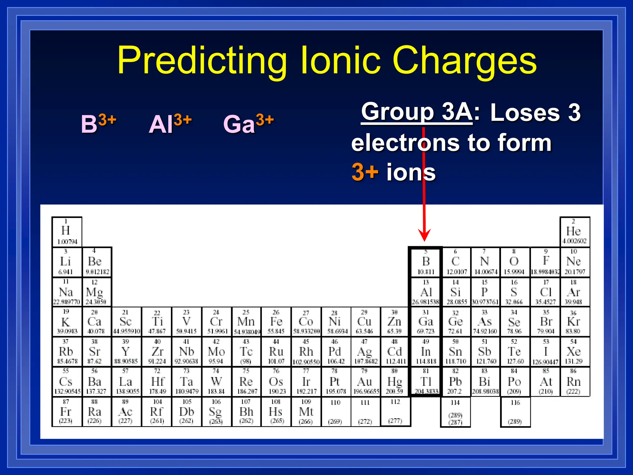 Predicting Ionic Charges
Group 3A: Loses 3
electrons to form
3+ ions
B3+ Al3+ Ga3+
 