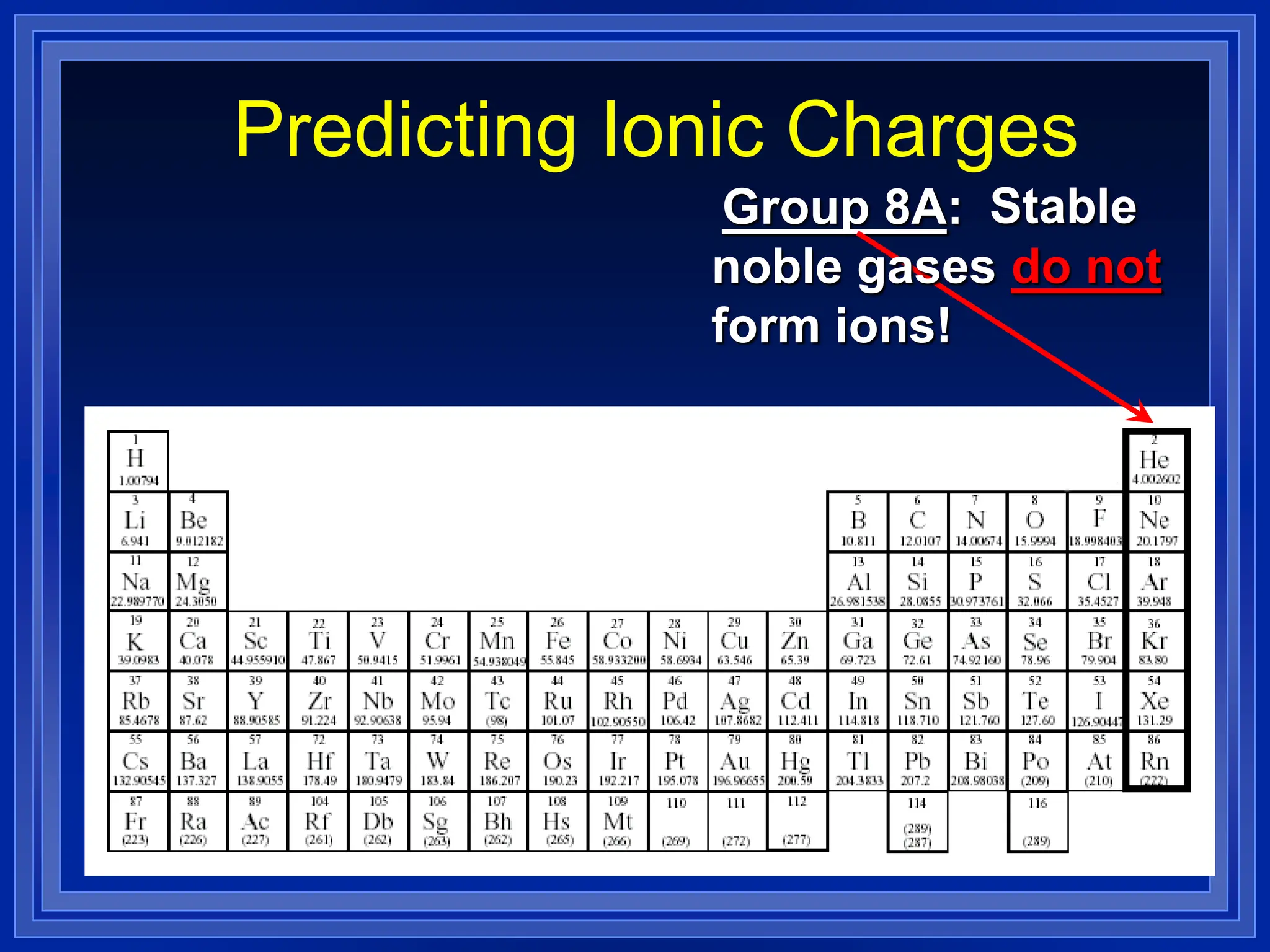Predicting Ionic Charges
Group 8A: Stable
noble gases do not
form ions!
 