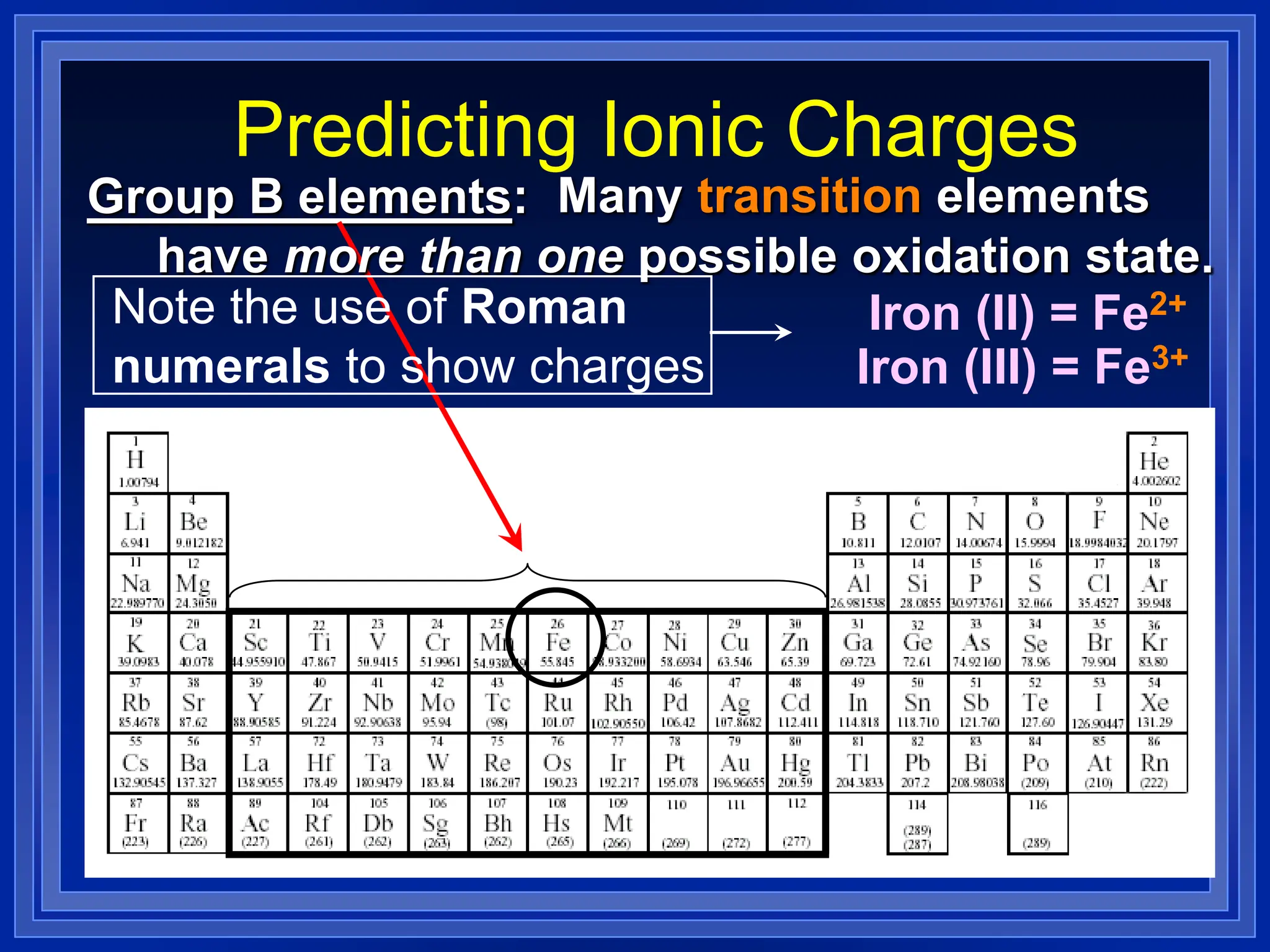 Predicting Ionic Charges
Group B elements: Many transition elements
have more than one possible oxidation state.
Iron (II) = Fe2+
Iron (III) = Fe3+
Note the use of Roman
numerals to show charges
 
