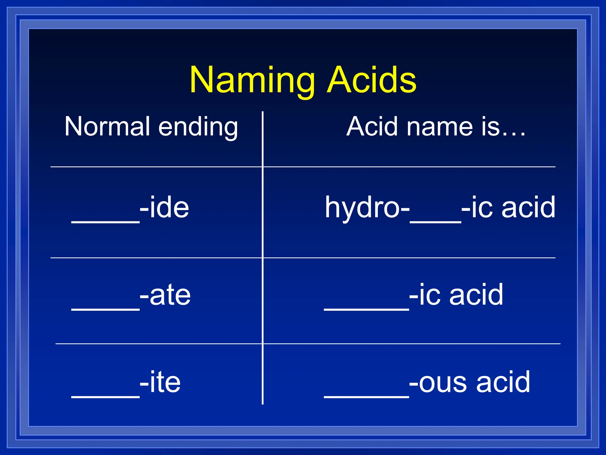 Naming Acids
Normal ending
____-ide
____-ate
____-ite
Acid name is…
hydro-___-ic acid
_____-ic acid
_____-ous acid
 