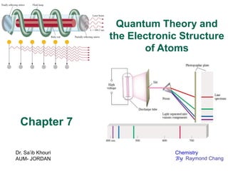 1
Chapter 7
Quantum Theory and
the Electronic Structure
of Atoms
Dr. Sa’ib Khouri
AUM- JORDAN
Chemistry
By Raymond Chang
 