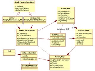 Programming Game AI by Example. Ch7. Raven | PPTX