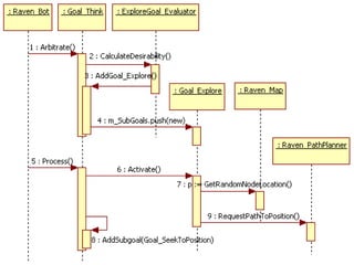 Programming Game AI by Example. Ch7. Raven | PPTX
