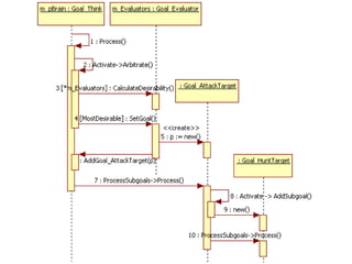 Programming Game AI by Example. Ch7. Raven | PPTX