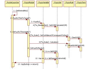 Programming Game AI by Example. Ch7. Raven | PPTX