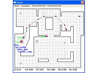 Programming Game AI by Example. Ch7. Raven | PPTX