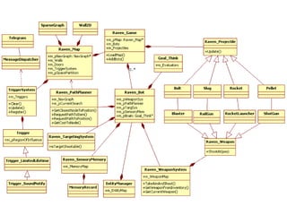 Programming Game AI by Example. Ch7. Raven | PPTX