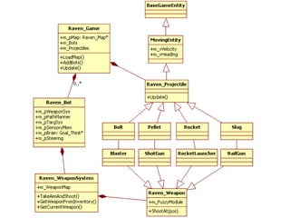 Programming Game AI by Example. Ch7. Raven | PPTX