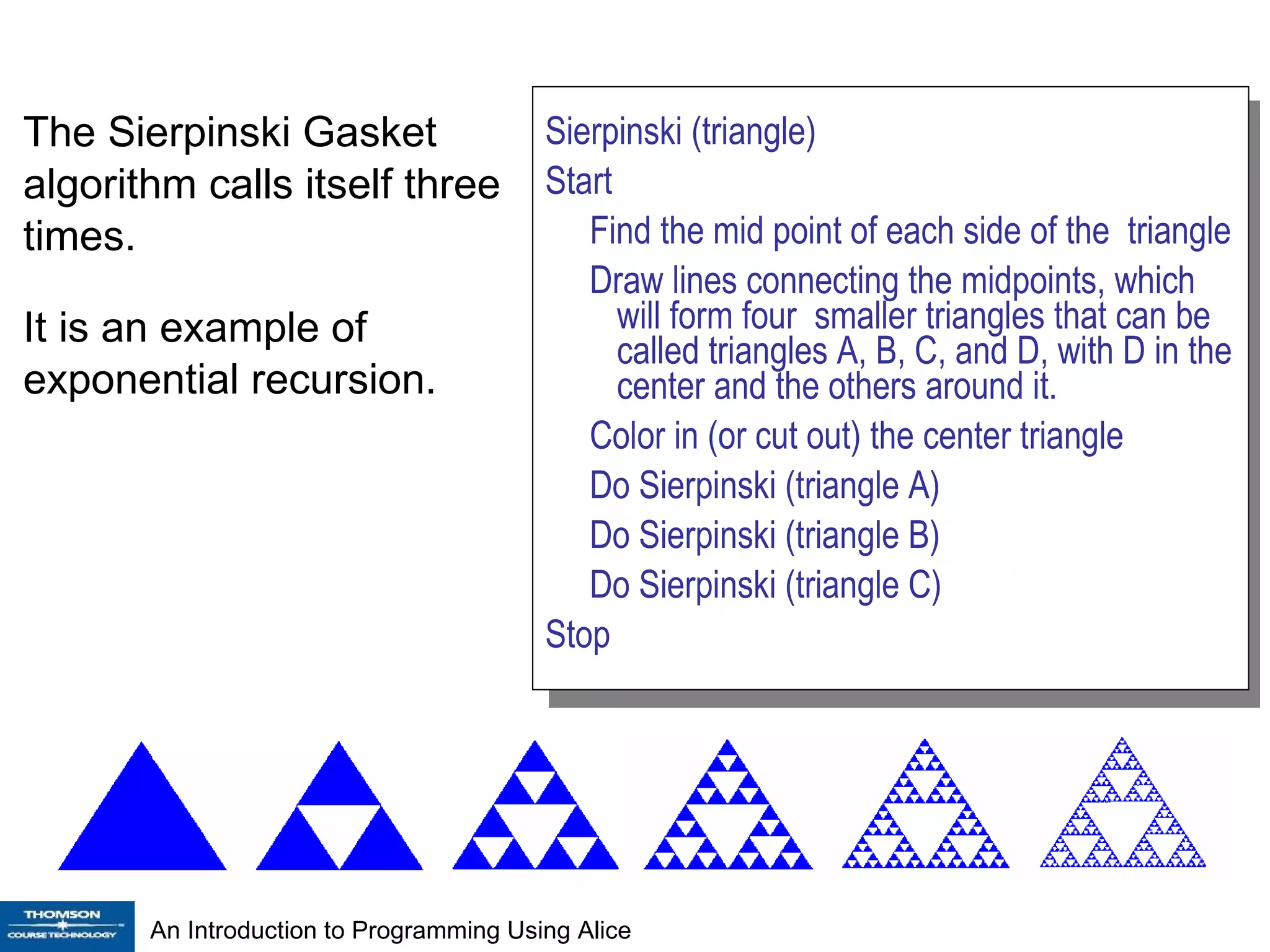 The Sierpinski Gasket algorithm calls itself three times. It is an example of exponential recursion. Sierpinski (triangle) Start Find the mid point of each side of the  triangle Draw lines connecting the midpoints, which will form four  smaller triangles that can be called triangles A, B, C, and D, with D in the center and the others around it. Color in (or cut out) the center triangle  Do Sierpinski (triangle A) Do Sierpinski (triangle B) Do Sierpinski (triangle C)  Stop 