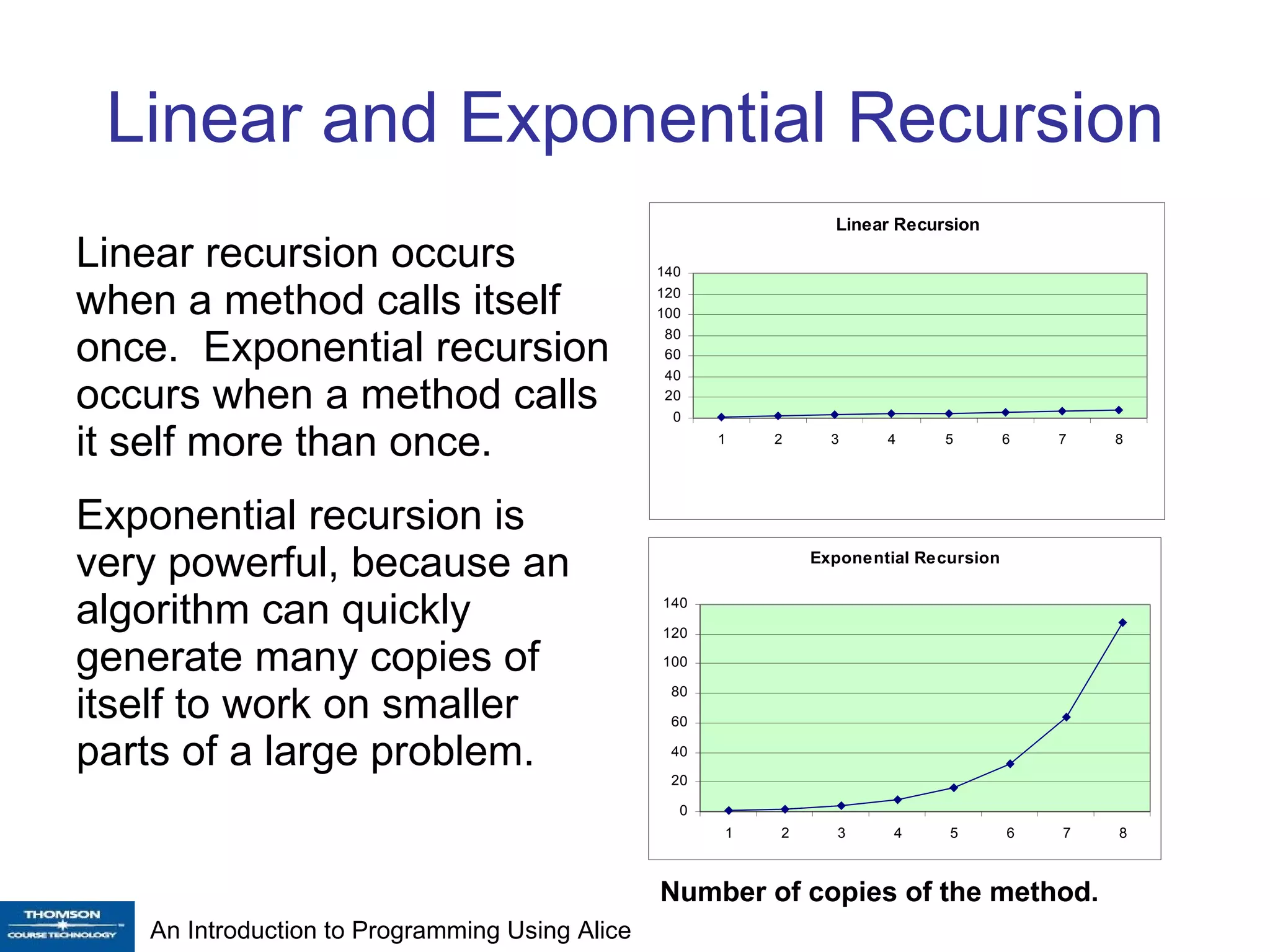 Linear and Exponential Recursion Linear recursion occurs when a method calls itself once.  Exponential recursion occurs when a method calls it self more than once. Exponential recursion is very powerful, because an algorithm can quickly generate many copies of itself to work on smaller parts of a large problem.  Number of copies of the method.  