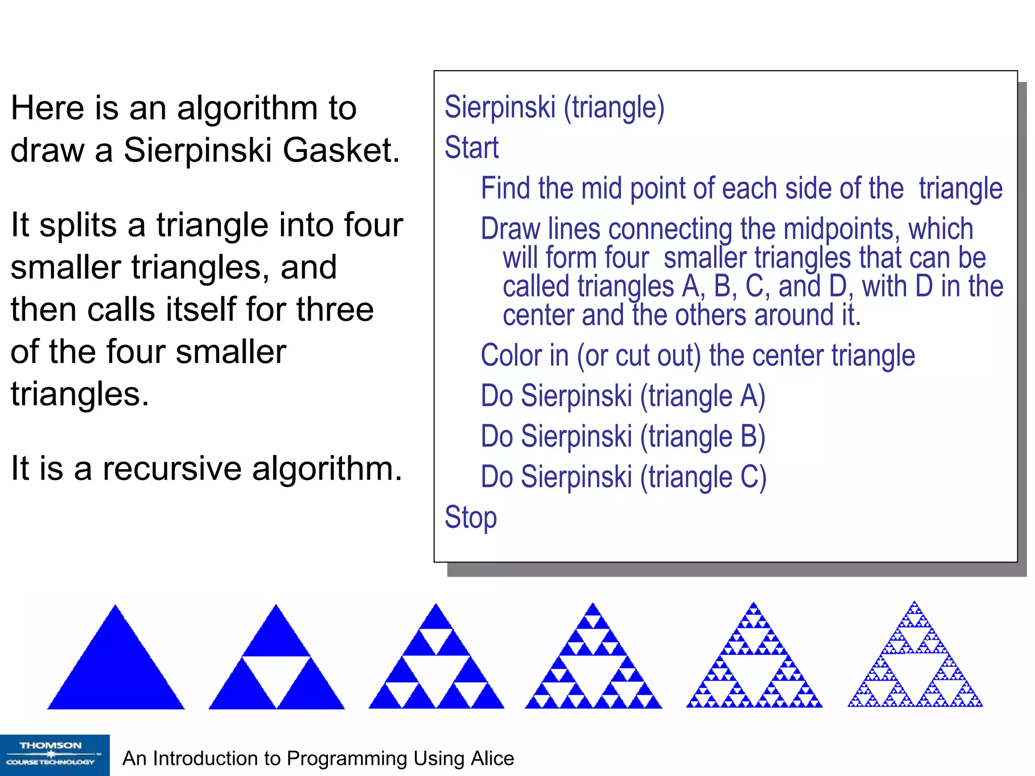 Here is an algorithm to draw a Sierpinski Gasket. It splits a triangle into four smaller triangles, and then calls itself for three of the four smaller triangles. It is a recursive algorithm. Sierpinski (triangle) Start Find the mid point of each side of the  triangle Draw lines connecting the midpoints, which will form four  smaller triangles that can be called triangles A, B, C, and D, with D in the center and the others around it. Color in (or cut out) the center triangle  Do Sierpinski (triangle A) Do Sierpinski (triangle B) Do Sierpinski (triangle C)  Stop 