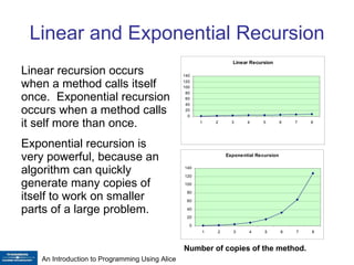 Ch 7 recursion | PPT