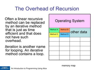 The Overhead of Recursion Often a linear recursive method can be replaced by an iterative method that is just as time efficient and that does not have such overhead. Iteration  is another name for looping. An  iterative  method contains a loop. memory map Method D Method C other data Method B Method A Operating System 