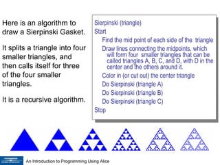 Here is an algorithm to draw a Sierpinski Gasket. It splits a triangle into four smaller triangles, and then calls itself for three of the four smaller triangles. It is a recursive algorithm. Sierpinski (triangle) Start Find the mid point of each side of the  triangle Draw lines connecting the midpoints, which will form four  smaller triangles that can be called triangles A, B, C, and D, with D in the center and the others around it. Color in (or cut out) the center triangle  Do Sierpinski (triangle A) Do Sierpinski (triangle B) Do Sierpinski (triangle C)  Stop 