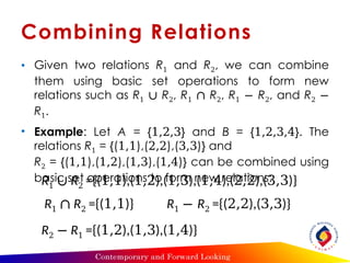 Combined R1 R2 Formula realtion ppt for disteane maths for engg | PPTX
