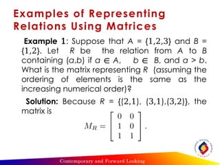 Matrix Relation Patterns realtion ppt for disteane maths for engg | PPTX