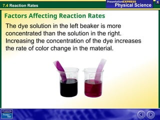 7.4 Reaction Rates
The dye solution in the left beaker is more
concentrated than the solution in the right.
Increasing the concentration of the dye increases
the rate of color change in the material.
Factors Affecting Reaction Rates
 