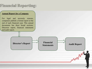 Financial Reporting | PPTX