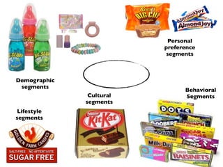 Personal
                           preference
                           segments


              These do!!
Demographic
 segments
                                 Behavioral
               Cultural          Segments
              segments
Lifestyle
segments
 