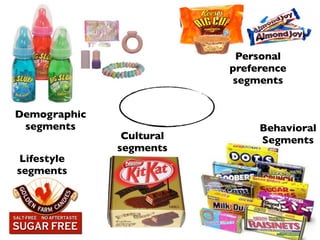 Personal
                           preference
                           segments


Demographic
              These do!!
 segments                       Behavioral
               Cultural         Segments
              segments
Lifestyle
segments
 