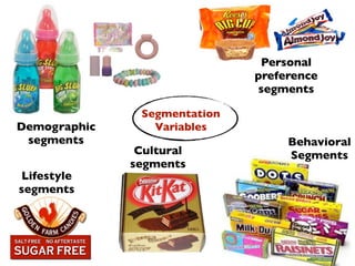 Personal
                              preference
                              segments


Demographic
              These do!!
               Segmentation
                 Variables
 segments                          Behavioral
               Cultural            Segments
              segments
Lifestyle
segments
 