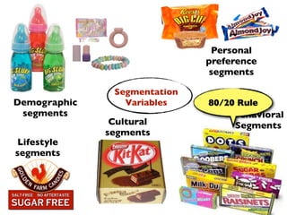 Personal
                              preference
                              segments


Demographic
              These do!!
               Segmentation
                 Variables    80/20 Rule
 segments                          Behavioral
               Cultural            Segments
              segments
Lifestyle
segments
 