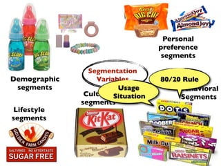 Personal
                                   preference
                                   segments


Demographic
               These do!!
                Segmentation
                  Variables        80/20 Rule
 segments               Usage           Behavioral
               CulturalSituation        Segments
              segments
Lifestyle
segments
 
