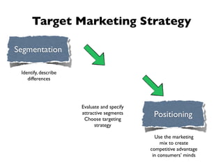 Target Marketing Strategy

Segmentation

 Identify, describe
    differences




                      Evaluate and specify
                      attractive segments
                       Choose targeting
                                              Positioning
                            strategy

                                               Use the marketing
                                                  mix to create
                                             competitive advantage
                                              in consumers’ minds
 